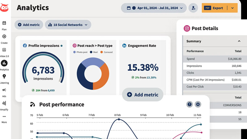 Hootsuite Analytics tool